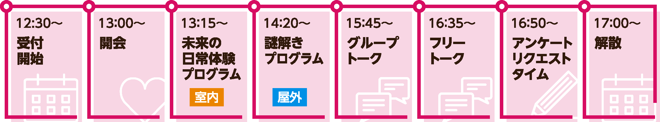 12:30〜受付開始、13:00〜開会、13:15〜未来の日常体験プログラム（室内）、14:20〜謎解きプログラム（屋外）、15:45〜グループトーク、16:35〜フリートーク、16:50〜アンケートリクエストタイム、17:00〜解散